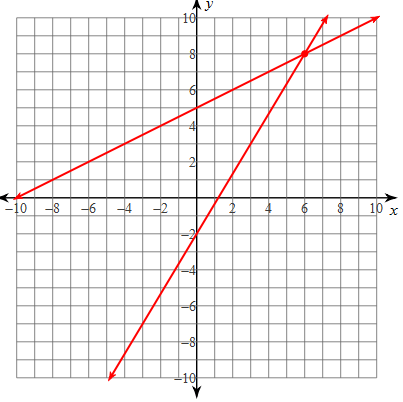 mt-6 sb-7-Simultaneous Equationsimg_no 264.jpg